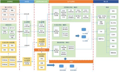 貴州農(nóng)信 科技創(chuàng)新引領(lǐng)三農(nóng)服務(wù)高質(zhì)量發(fā)展