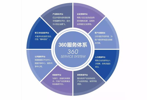 促進政企聯(lián)動 長沙科技新城打造優(yōu)質(zhì)金融服務(wù)平臺的技術(shù)服務(wù)實踐