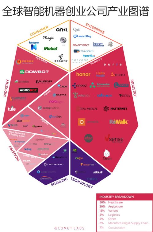 四類創(chuàng)業(yè)公司如何用智能機器技術服務改變世界