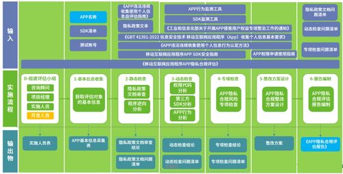 綠盟科技App隱私合規(guī)評估服務 技術保障與合規(guī)護航