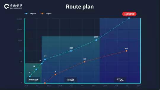年度巨獻 2022全球量子計算產業(yè)發(fā)展報告及物聯網技術研發(fā)展望